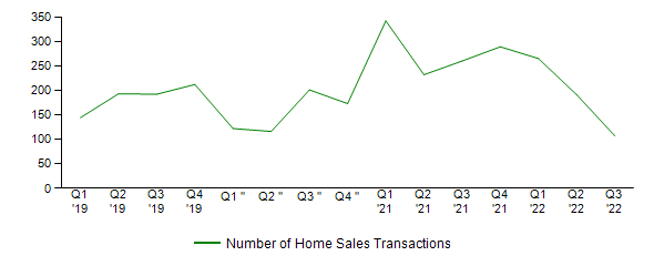 Sales Activity